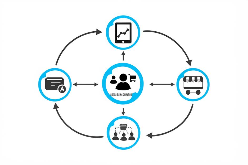 Đồng bộ đơn hàng đa kênh