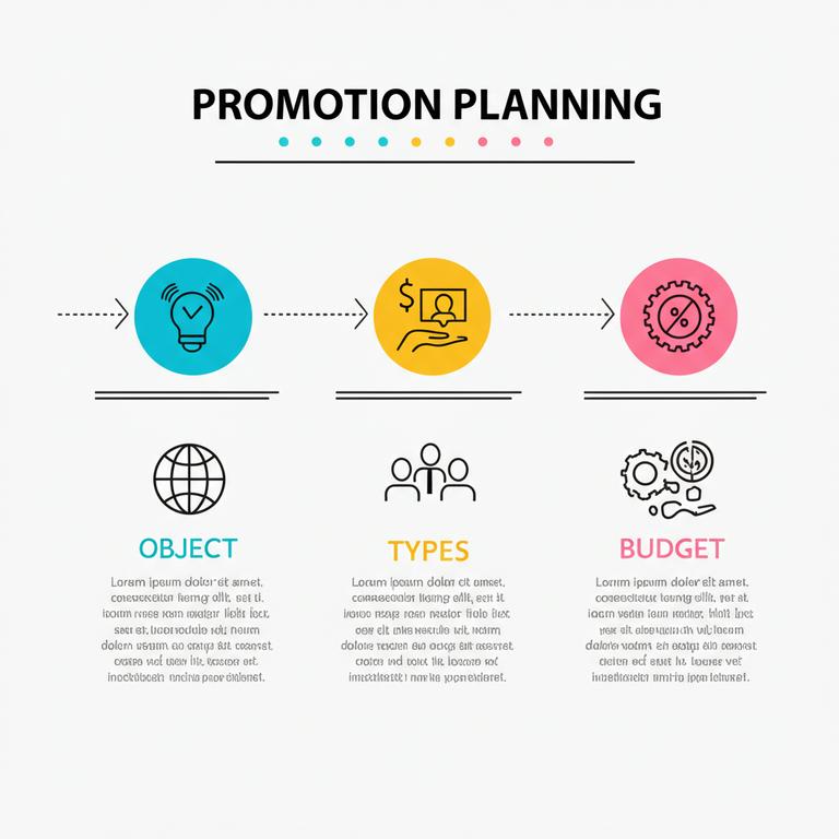 Infographic 5 bước lập kế hoạch khuyến mãi