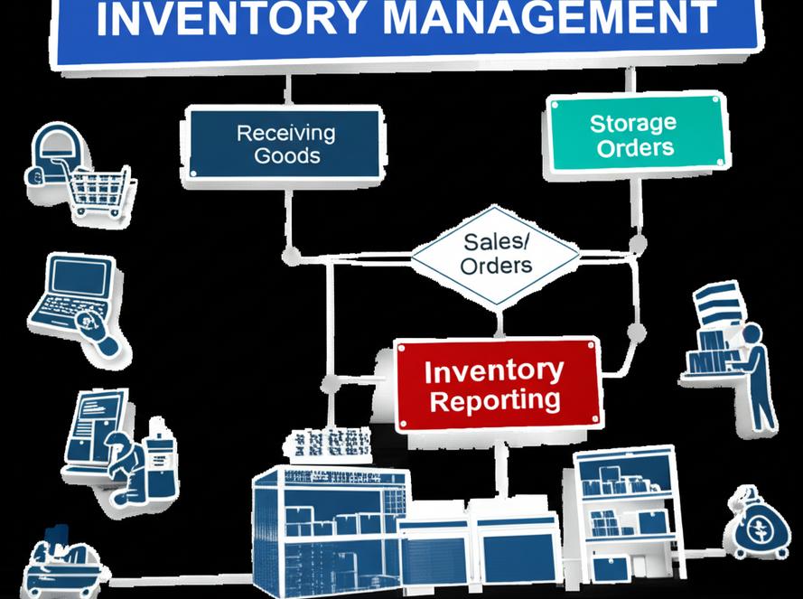 Biểu đồ quy trình quản lý kho mẹ và bé.