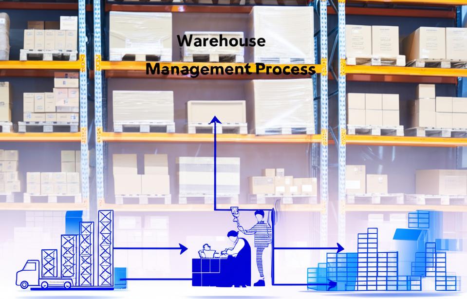 Sơ đồ quy trình quản lý kho mẹ và bé