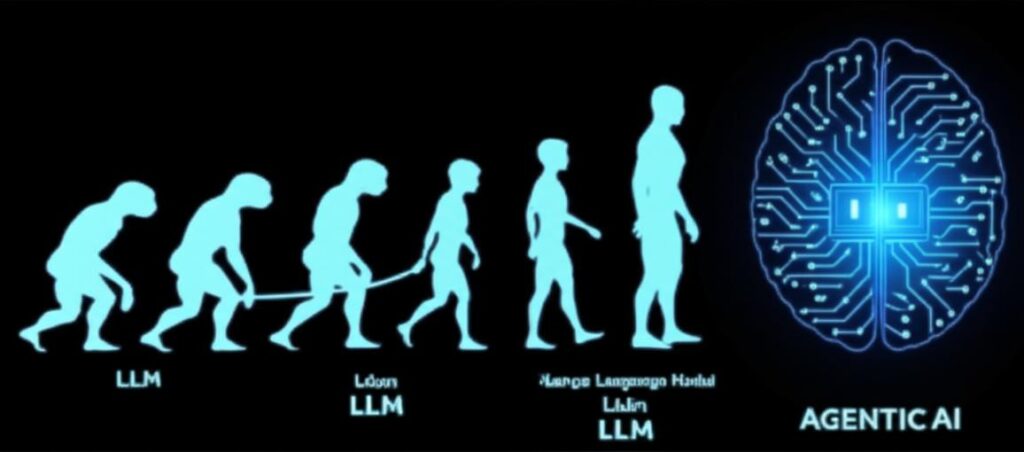 Minh họa sự phát triển từ LLM sang Agentic AI với khả năng hành động.