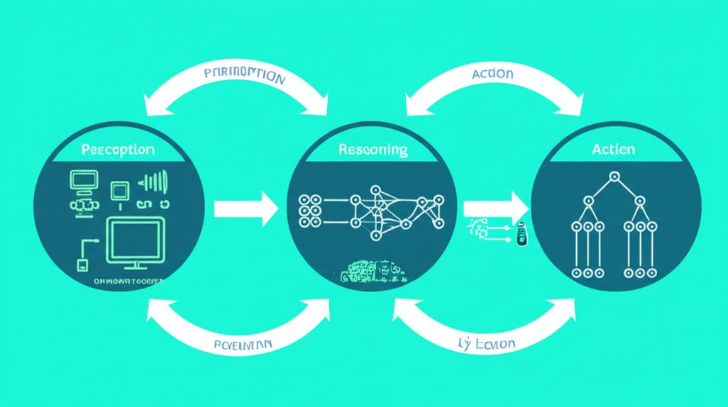 Trí Tuệ Nhân Tạo Tác Nhân: Khám Phá Cách Thức Hoạt Động Tinh Vi