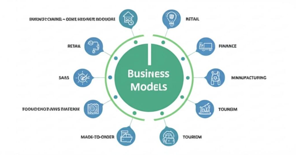 Infographic of industry-specific business models.