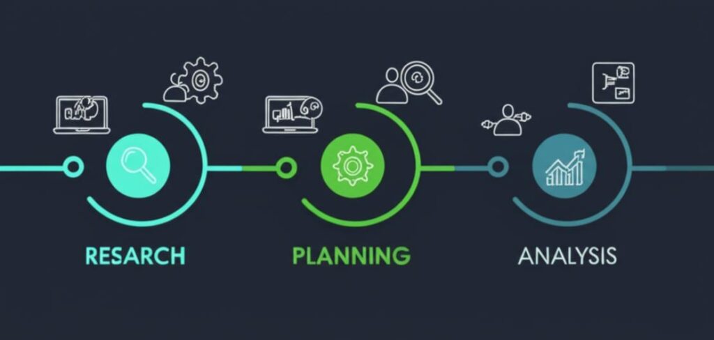 Infographic các bước xây dựng chiến lược tiếp thị hiệu quả.