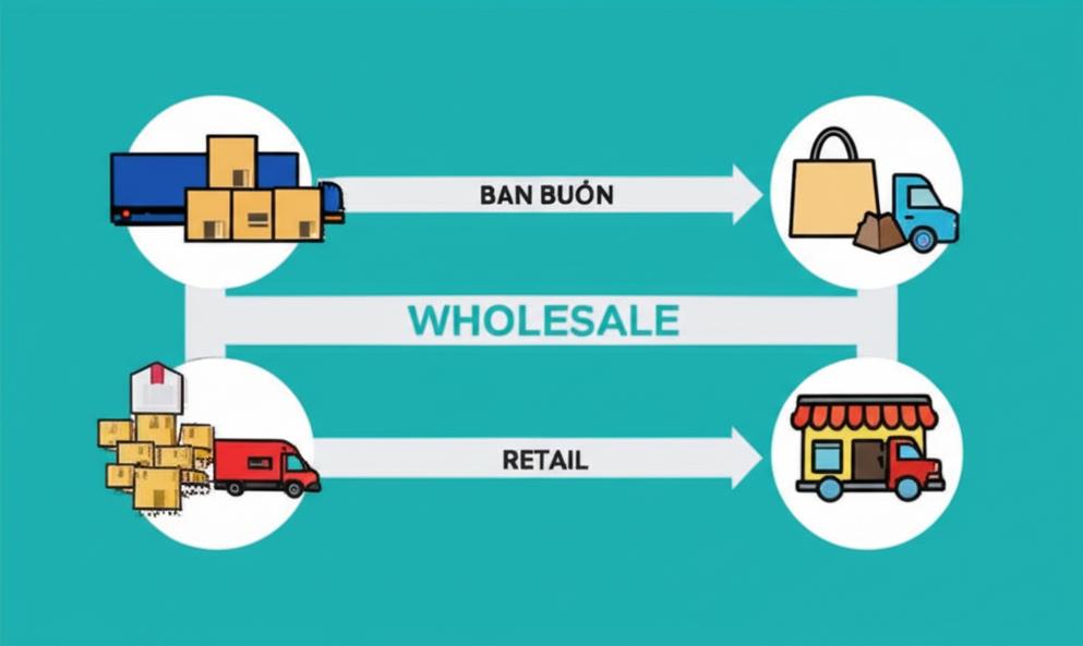 Infographic minh họa sự khác biệt và mối liên hệ giữa bán buôn và bán lẻ.